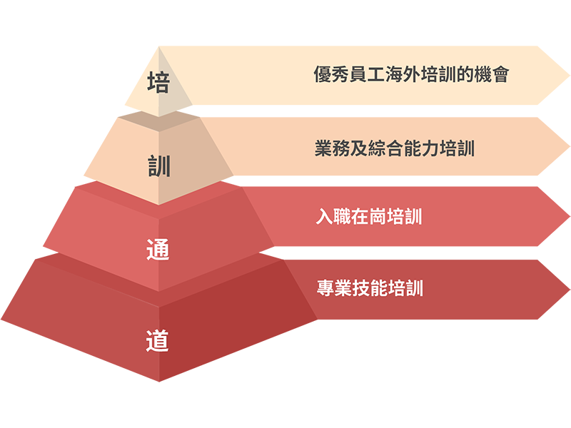 welcometo迎接惠临888集团(中国)有限公司