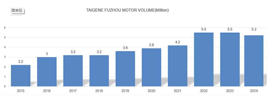 welcometo迎接惠临888集团(中国)有限公司