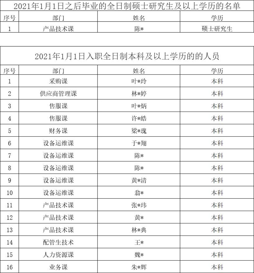 welcometo迎接惠临888集团(中国)有限公司